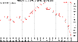 Milwaukee Weather THSW Index<br>per Hour<br>(24 Hours)