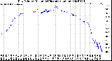 Milwaukee Weather Dew Point<br>by Minute<br>(24 Hours) (Alternate)