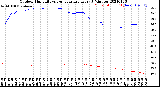 Milwaukee Weather Outdoor Humidity<br>vs Temperature<br>Every 5 Minutes