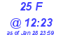 Milwaukee Weather THSW Index High Today