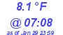 Milwaukee Weather Temperature Low Today