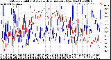 Milwaukee Weather Outdoor Humidity<br>At Daily High<br>Temperature<br>(Past Year)