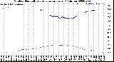 Milwaukee Weather Outdoor Humidity<br>vs Temperature<br>Every 5 Minutes