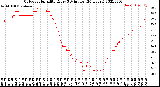 Milwaukee Weather Outdoor Humidity<br>Every 5 Minutes<br>(24 Hours)