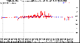 Milwaukee Weather Wind Direction<br>Normalized and Average<br>(24 Hours) (New)