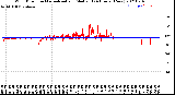 Milwaukee Weather Wind Direction<br>Normalized and Median<br>(24 Hours) (New)