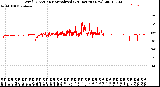 Milwaukee Weather Wind Direction<br>Normalized<br>(24 Hours) (New)