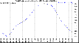 Milwaukee Weather Wind Chill<br>Hourly Average<br>(24 Hours)