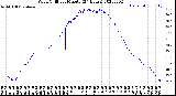 Milwaukee Weather Wind Chill<br>per Minute<br>(24 Hours)