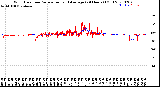 Milwaukee Weather Wind Direction<br>Normalized and Average<br>(24 Hours) (Old)