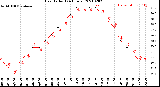 Milwaukee Weather Heat Index<br>(24 Hours)