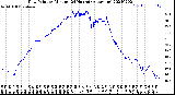 Milwaukee Weather Dew Point<br>by Minute<br>(24 Hours) (Alternate)