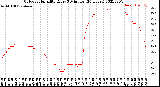 Milwaukee Weather Outdoor Humidity<br>Every 5 Minutes<br>(24 Hours)