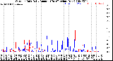 Milwaukee Weather Outdoor Rain<br>Daily Amount<br>(Past/Previous Year)