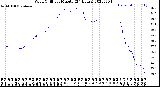 Milwaukee Weather Wind Chill<br>per Minute<br>(24 Hours)