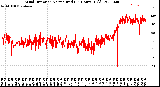 Milwaukee Weather Wind Direction<br>Normalized<br>(24 Hours) (Old)