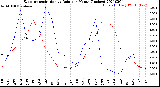 Milwaukee Weather Evapotranspiration<br>vs Rain per Month<br>(Inches)