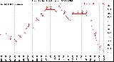 Milwaukee Weather Heat Index<br>(24 Hours)