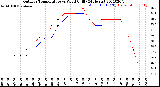 Milwaukee Weather Outdoor Temperature<br>vs Wind Chill<br>(24 Hours)