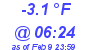 Milwaukee Weather Temperature Low Today