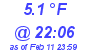 Milwaukee Weather Dewpoint High High Today