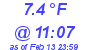 Milwaukee Weather Temperature High Today