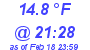 Milwaukee Weather Temperature Low Today