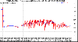 Milwaukee Weather Wind Direction<br>Normalized and Average<br>(24 Hours) (New)