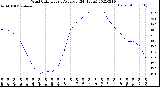 Milwaukee Weather Wind Chill<br>Hourly Average<br>(24 Hours)