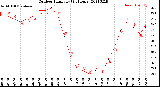 Milwaukee Weather Outdoor Humidity<br>(24 Hours)