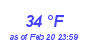 Milwaukee Weather Dewpoint High High Year