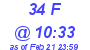 Milwaukee Weather THSW Index High Today