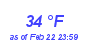 Milwaukee Weather Dewpoint High High Year