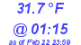 Milwaukee Weather Dewpoint High High Today