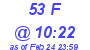 Milwaukee Weather THSW Index High Today