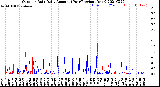 Milwaukee Weather Outdoor Rain<br>Daily Amount<br>(Past/Previous Year)