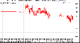 Milwaukee Weather Wind Direction<br>Normalized and Median<br>(24 Hours) (New)