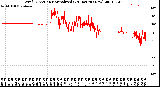 Milwaukee Weather Wind Direction<br>Normalized<br>(24 Hours) (New)