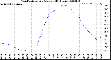 Milwaukee Weather Wind Chill<br>Hourly Average<br>(24 Hours)