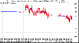 Milwaukee Weather Wind Direction<br>Normalized and Average<br>(24 Hours) (Old)