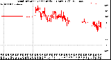 Milwaukee Weather Wind Direction<br>Normalized<br>(24 Hours) (Old)