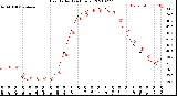 Milwaukee Weather Heat Index<br>(24 Hours)