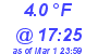 Milwaukee Weather Dewpoint High Low Today