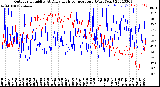 Milwaukee Weather Outdoor Humidity<br>At Daily High<br>Temperature<br>(Past Year)