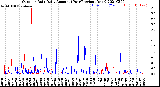 Milwaukee Weather Outdoor Rain<br>Daily Amount<br>(Past/Previous Year)