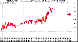 Milwaukee Weather Wind Direction<br>Normalized and Average<br>(24 Hours) (New)