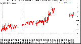 Milwaukee Weather Wind Direction<br>Normalized and Median<br>(24 Hours) (New)