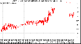 Milwaukee Weather Wind Direction<br>Normalized<br>(24 Hours) (New)