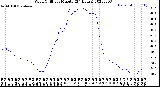 Milwaukee Weather Wind Chill<br>per Minute<br>(24 Hours)