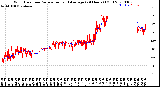 Milwaukee Weather Wind Direction<br>Normalized and Average<br>(24 Hours) (Old)